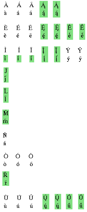 Test Of Combining Sequences For Lithuanian