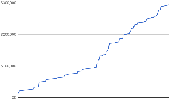 AAC Progress Graph 