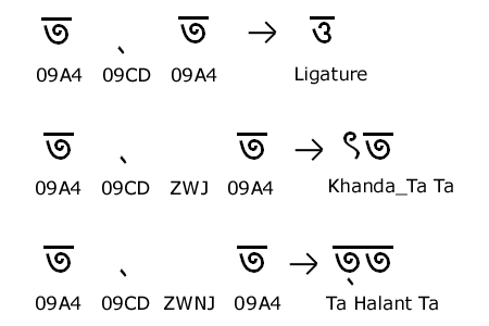 Bengali Script