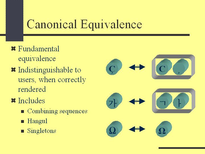 Figure for canonical equivalence