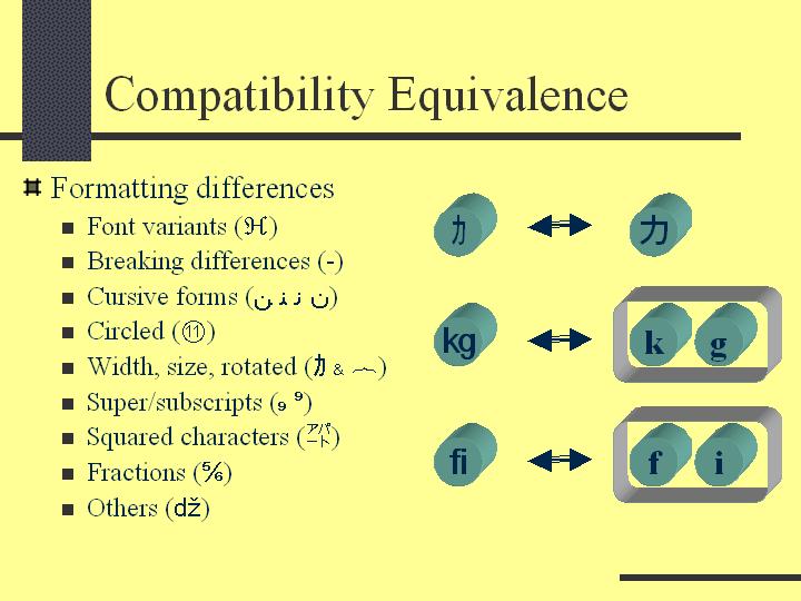 Figure for compatibility equivalence