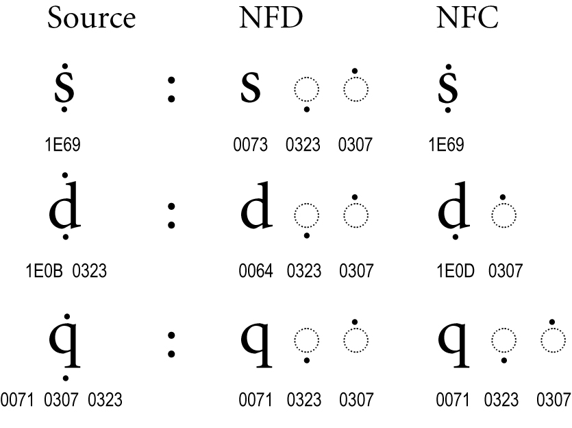 Javascript Remove Unicode Control Characters