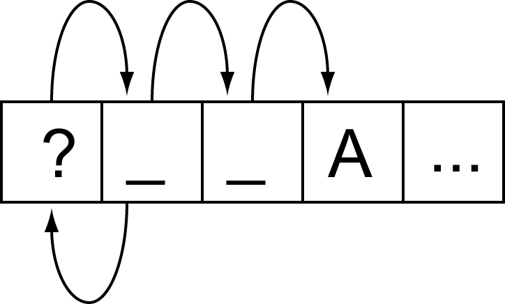 random acces diagram