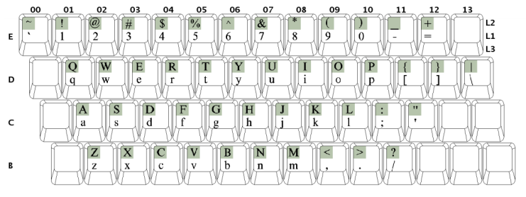 Bulgarian Phonetic Keyboard Layout 1.0 Download