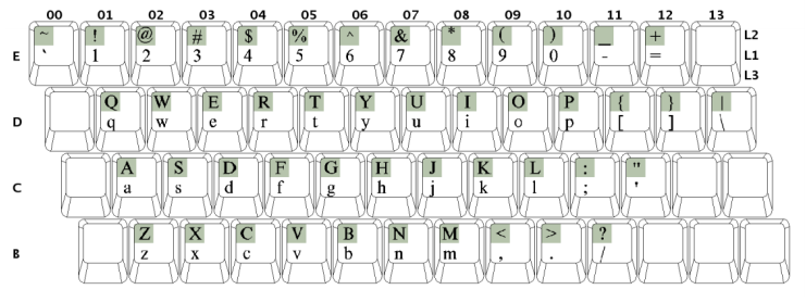 Uts 35 Unicode Locale Data Markup Language